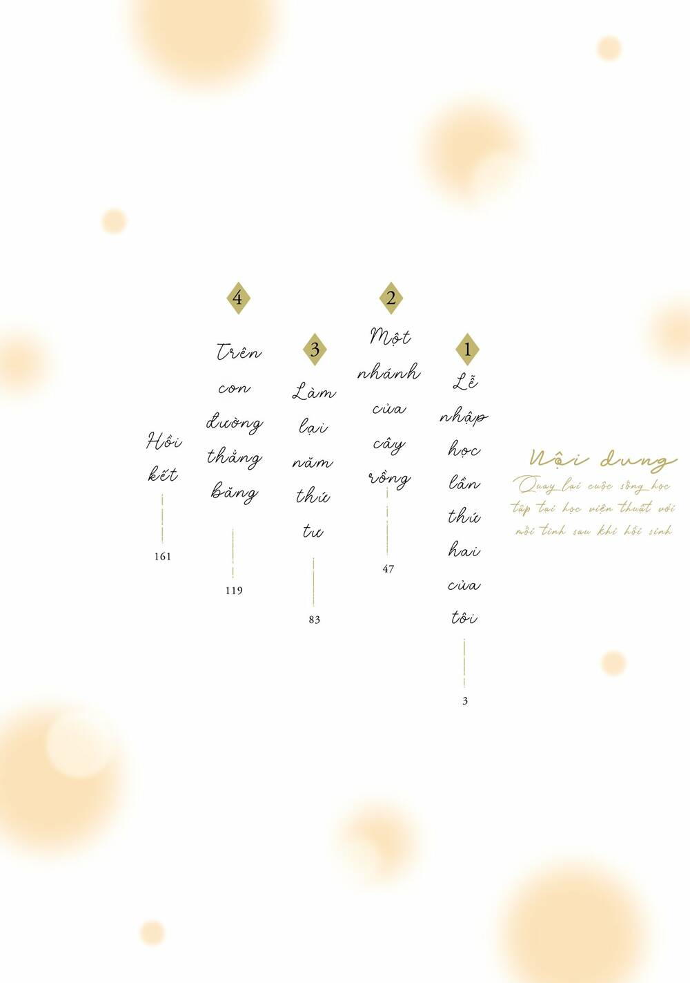 Shi Ni Modori No Mahou Gakkou Seikatsu Wo, Moto Koibito To Prologue Kara Chương 1 Ảnh 6