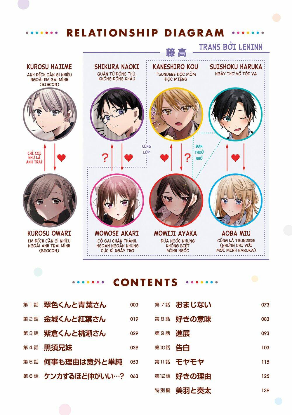Kokoro Irozuku Koi Ga Shitai Chương 1 Ảnh 4