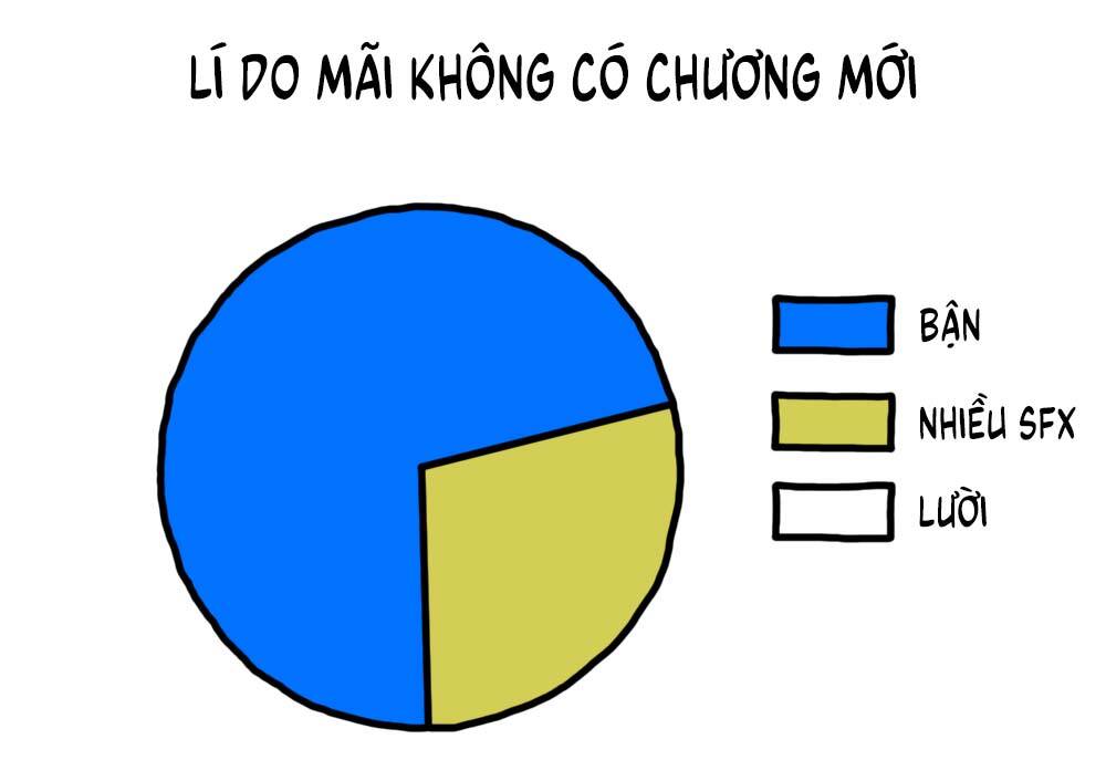 Dasei 67 Percent Chương 5 Ảnh 18