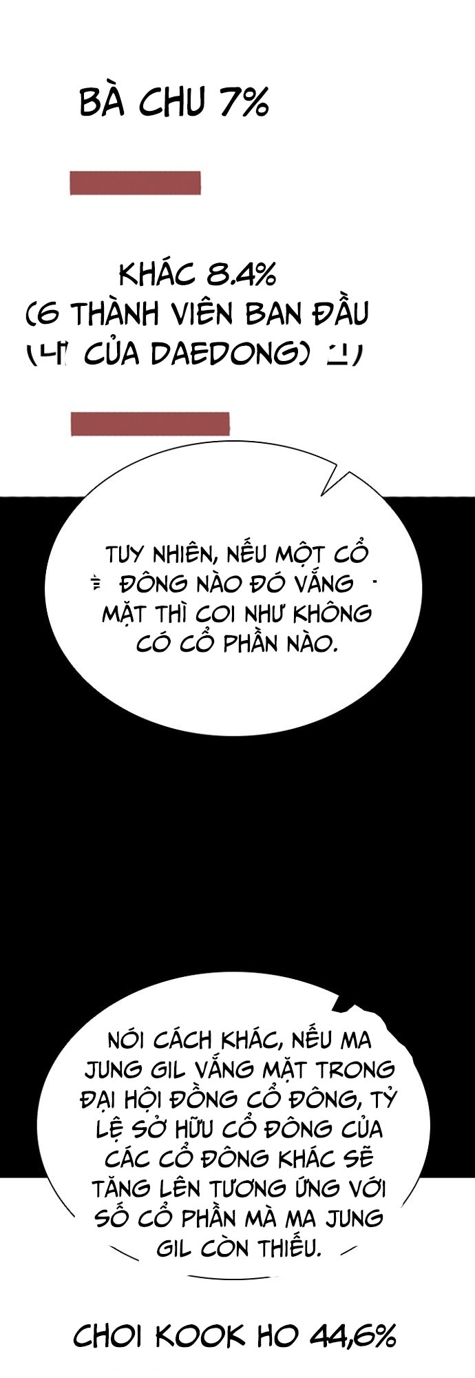 Đế Vương Chương 120 Ảnh 35