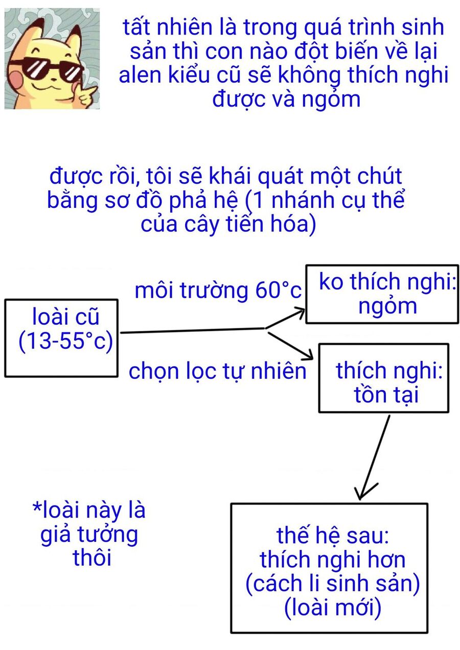 Mọi Người Đều Đến Từ Thế Giới Khác, Ngoại Trừ Tôi!? Chương 7.5 Ảnh 11