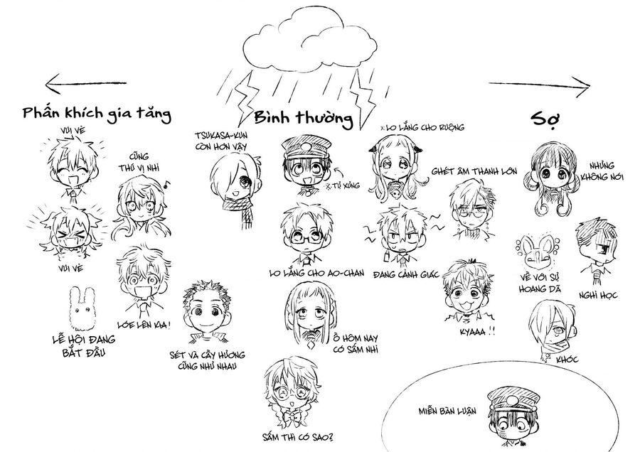 Hanako-Kun Nhà Xí Chương 83 Ảnh 33