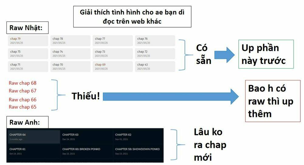 Ponkotsu Ponko Chương 69 Ảnh 4
