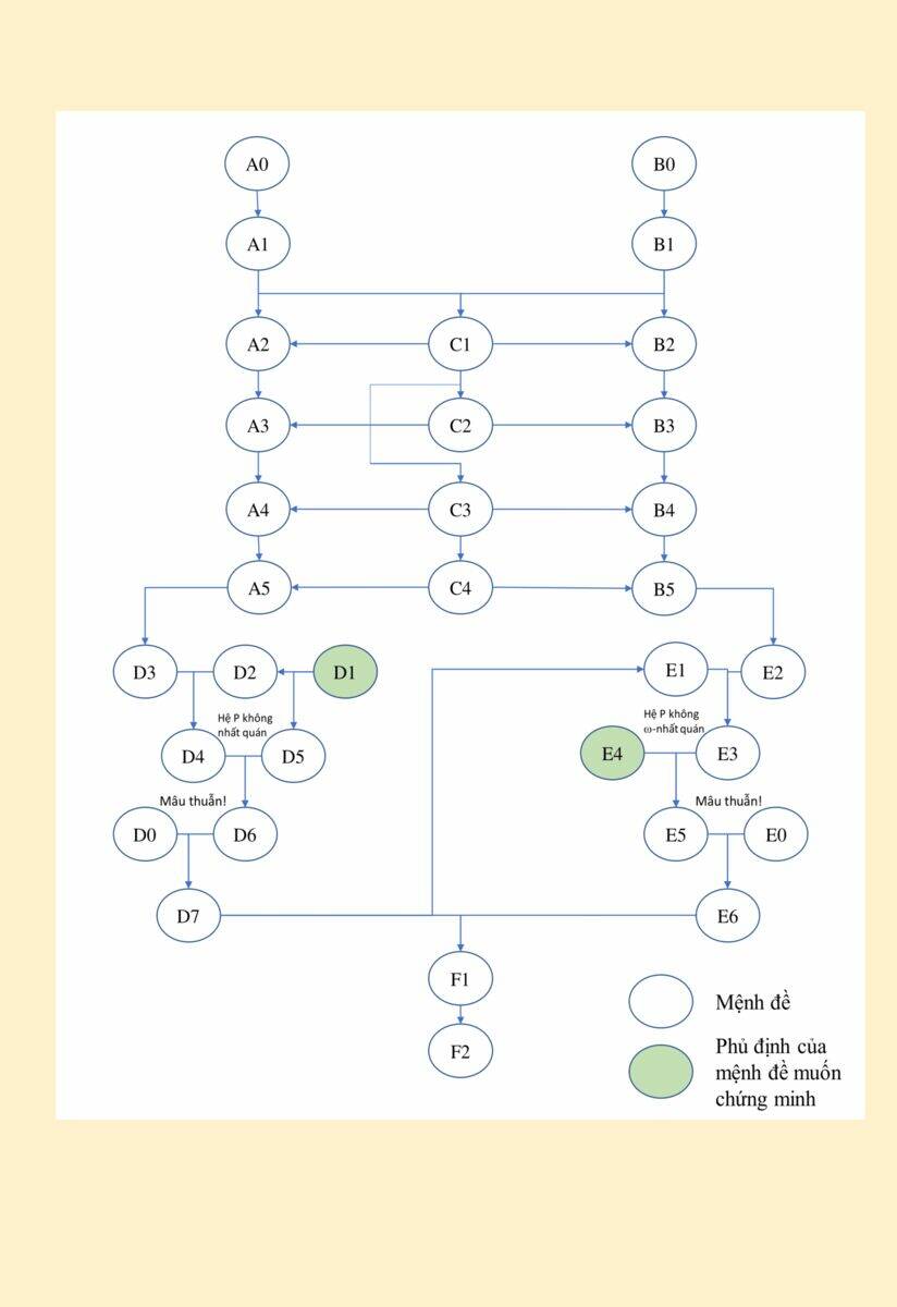 Mathematical Girls: Các Định Lý Bất Toàn Của Gödel Chương 11 Ảnh 33