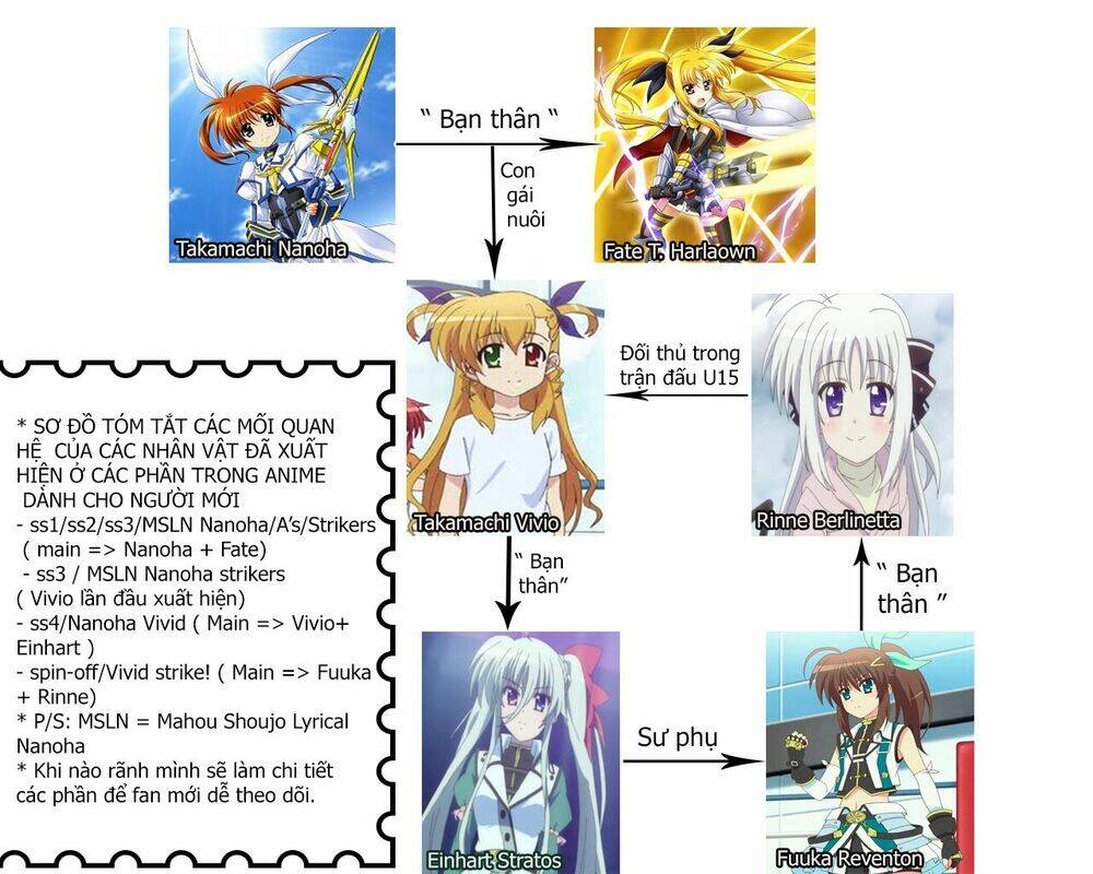 Mahou Shoujo Lyrical Nanoha Innocents Chương 10 Ảnh 38