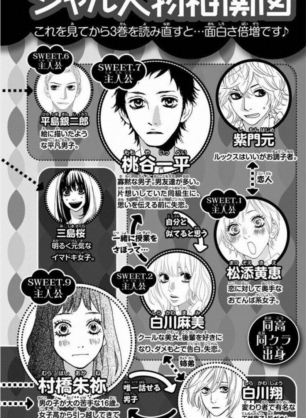 Sugars (Yamamori Mika) Chương 15.1 Ảnh 20