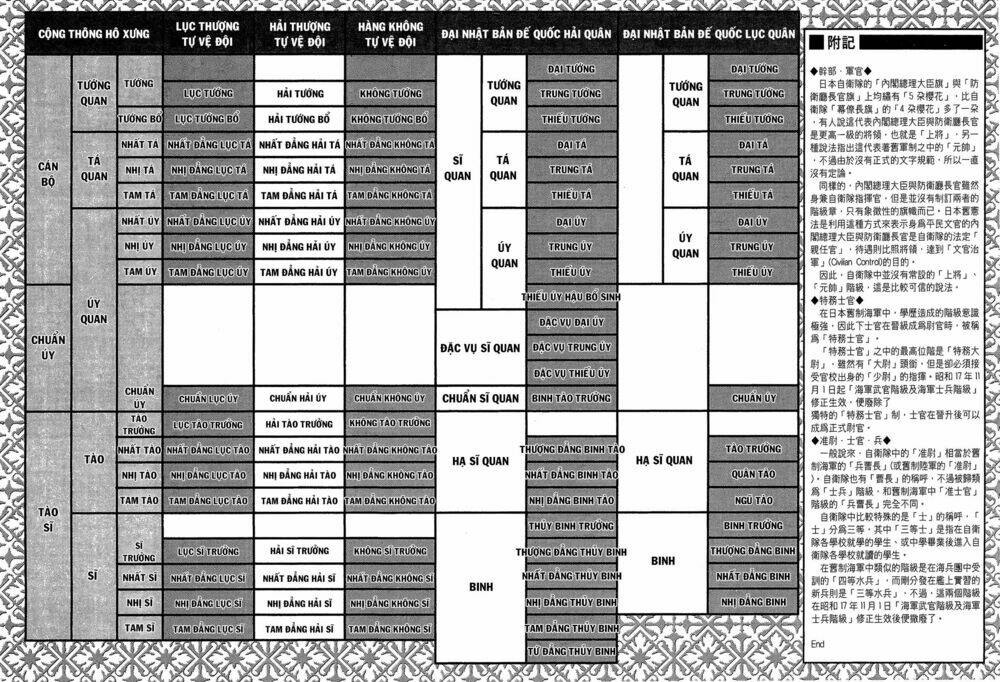 Zipang Chương 31 Ảnh 25
