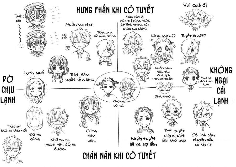 Hanako-Kun Nhà Xí Chương 82 Ảnh 48