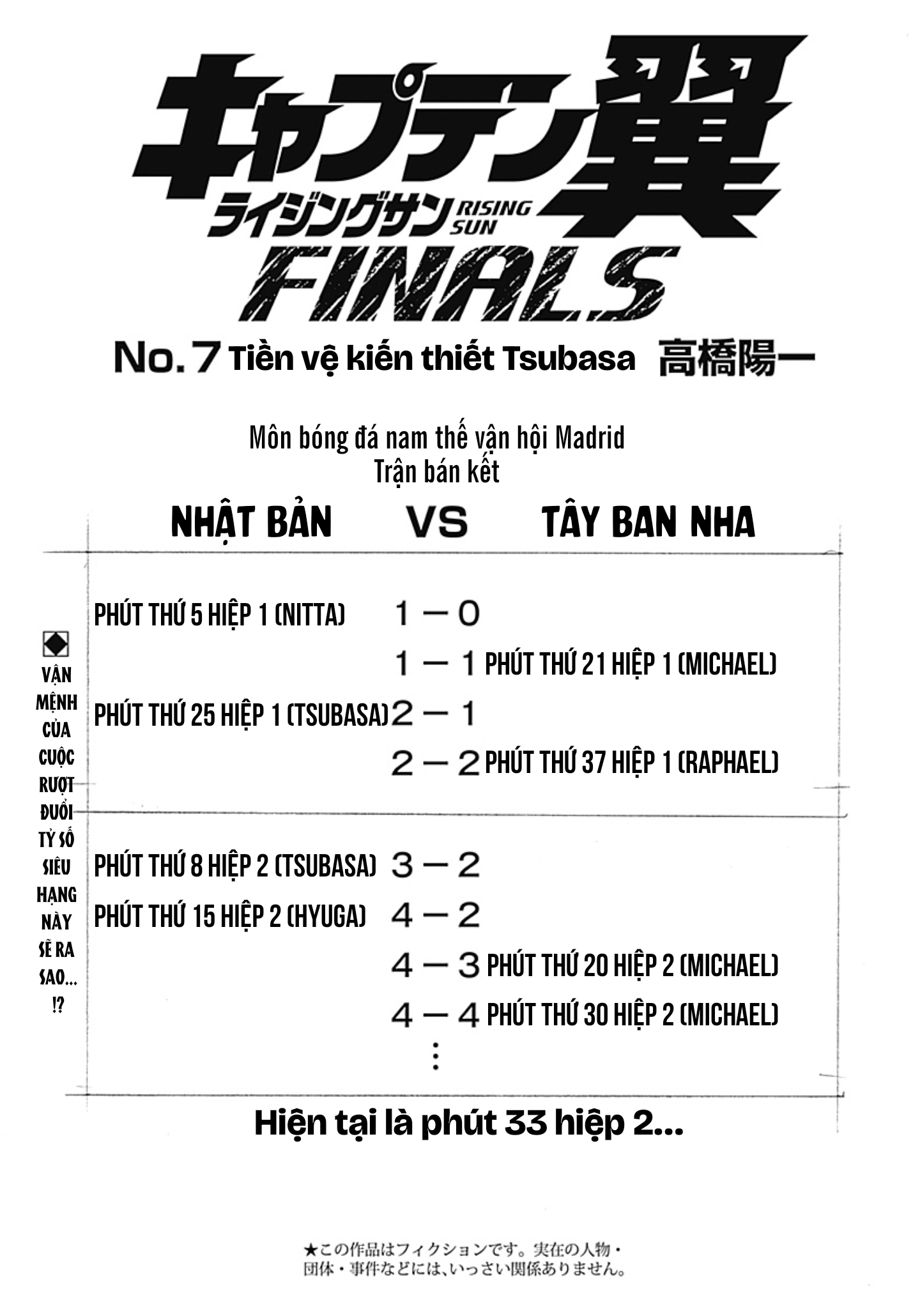 Captain Tsubasa Rising Sun Finals Chương 7 Ảnh 2