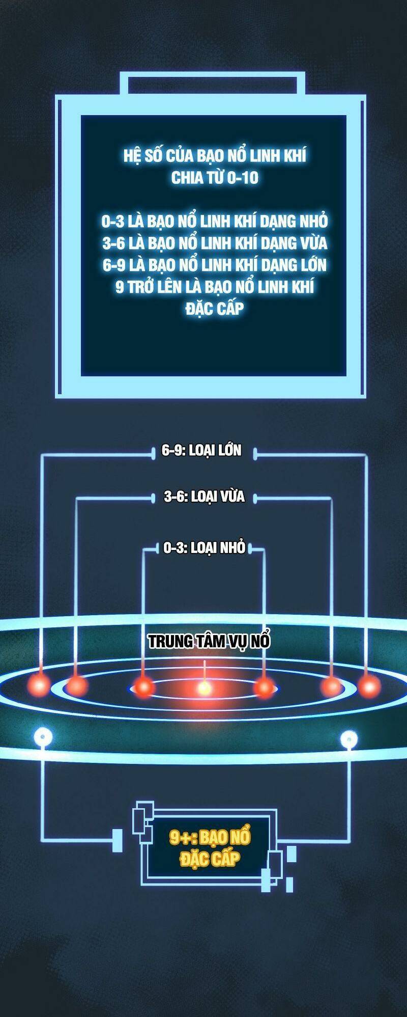 Luyện Khí Một Vạn Tầng Chương 13 Ảnh 88