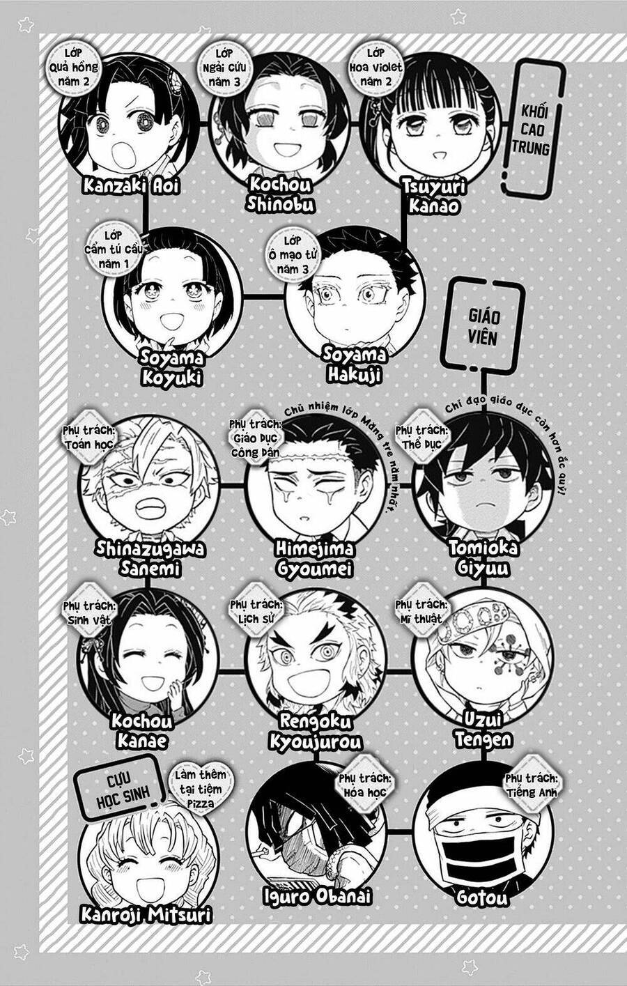 Spin-Off Học Viện Kimetsu! Chương 21.5 Ảnh 8
