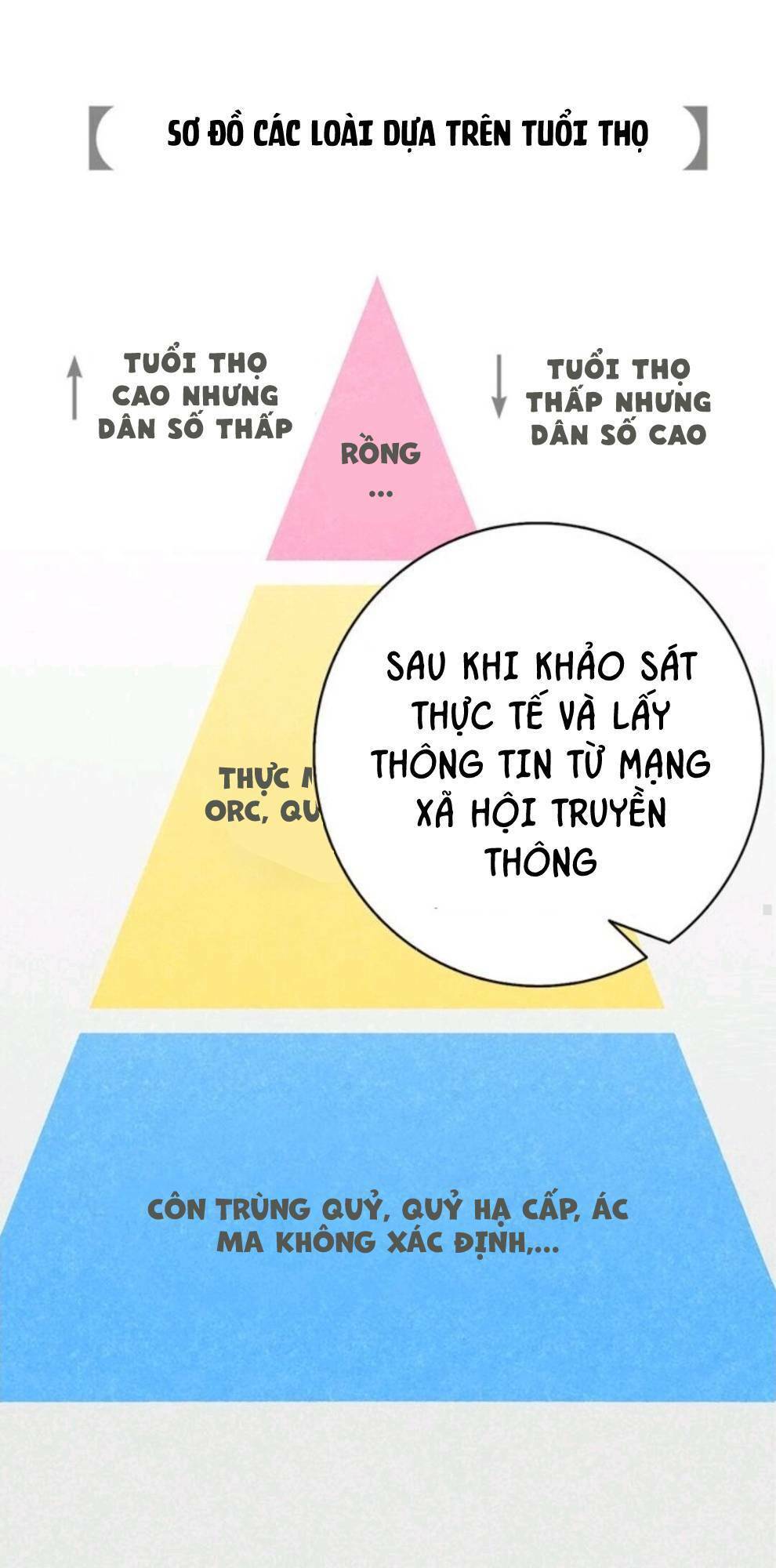 Skeleton Bất Đắt Dĩ Trở Thành Bố Của Bé Mèo Con Chương 12 Ảnh 12