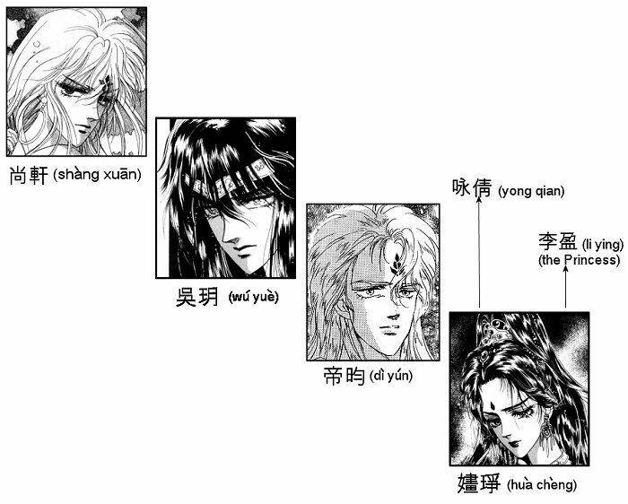 Chuyện Tình Vượt Thời Gian - Melancholic Princess Chương 19 Ảnh 22