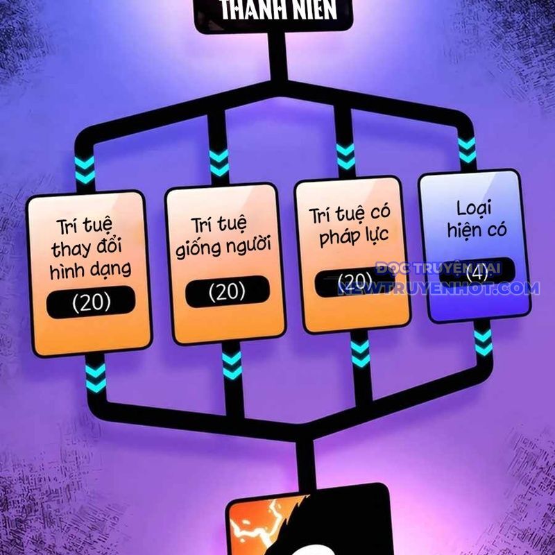 Tôi Đã Trở Thành Quái Vật Không Gian Chương 62 Ảnh 64