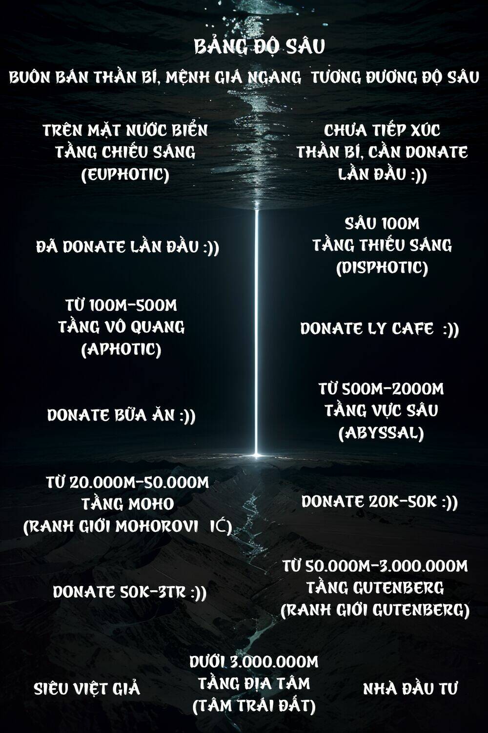 Trở Thành Thần Chủ Cthulhu Chương 246 Ảnh 82