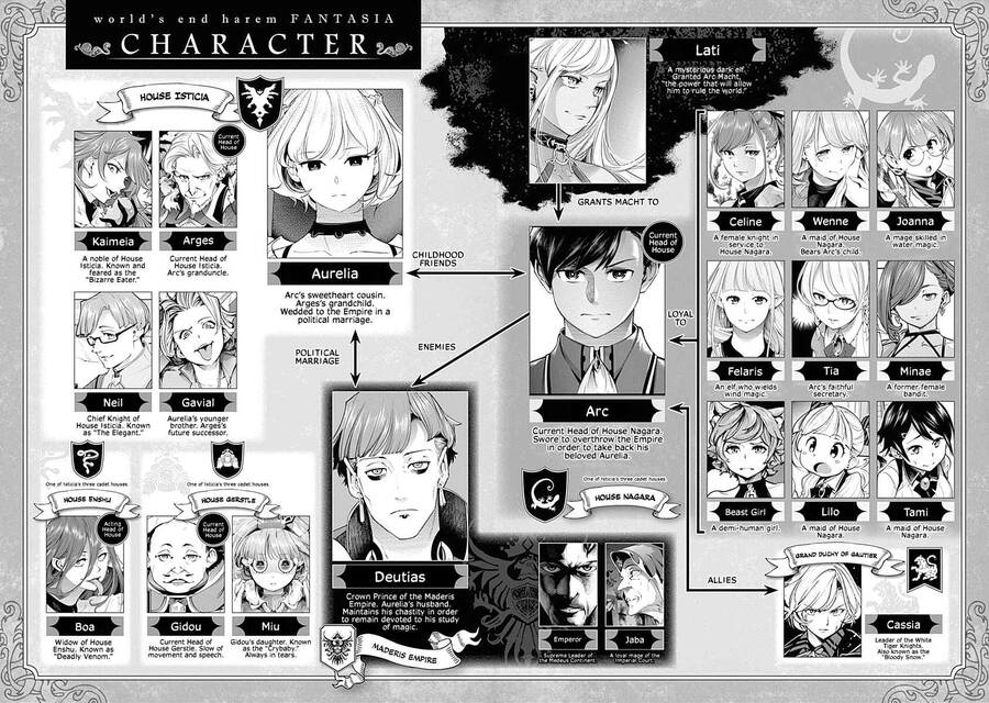 Worlds End Harem Fantasia Chương 31 Ảnh 4