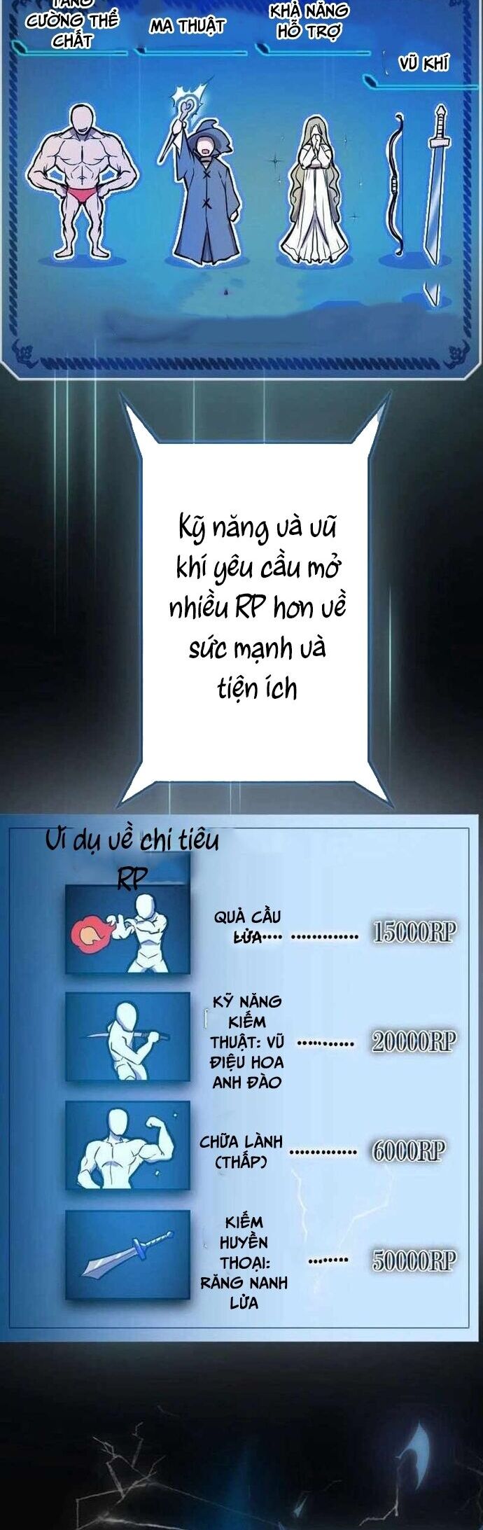 Điểm Sinh Tồn: Đổi Điểm Thành Sức Mạnh Chương 2 Ảnh 14