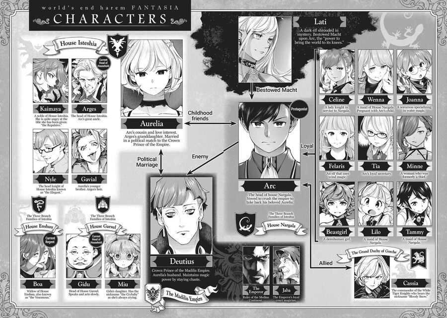 Worlds End Harem Fantasia Chương 35 Ảnh 3