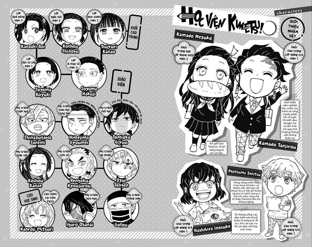 Spin-Off Học Viện Kimetsu! Chương 15.5 Ảnh 6