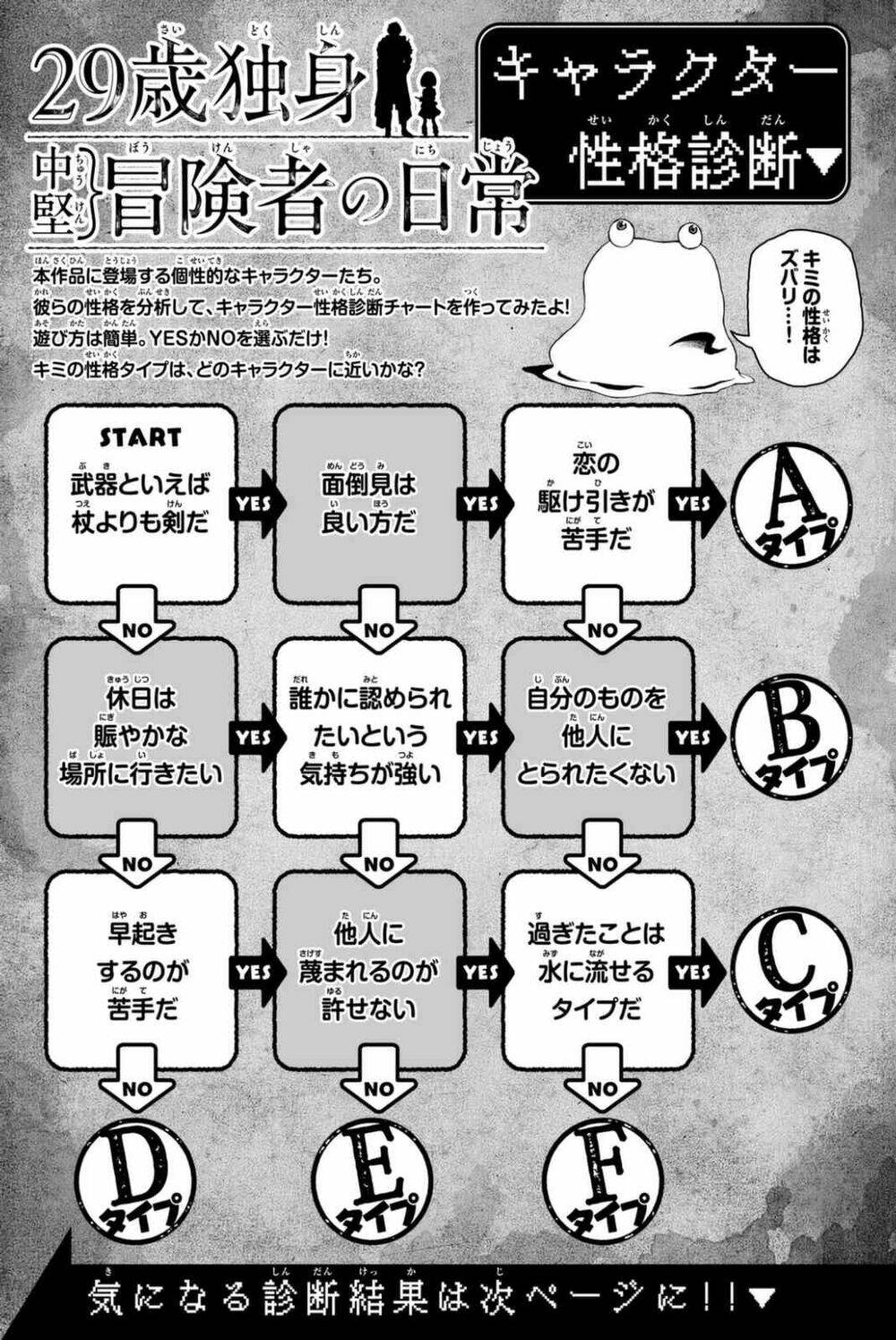 29-Sai Hitorimi Chuuken Boukensha No Nichijou Chương 20 Ảnh 36