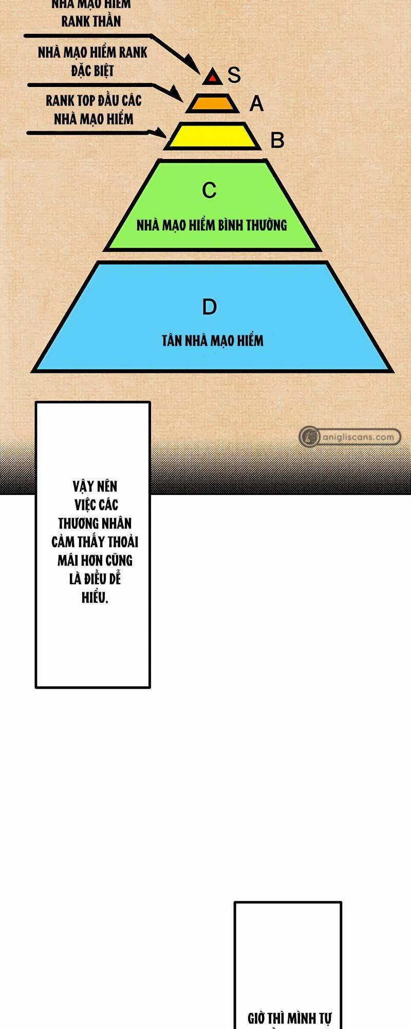 Cuộc Sống Của Một Pháp Sư Xuyên Không Thế Giới Khác Chương 7 Ảnh 14