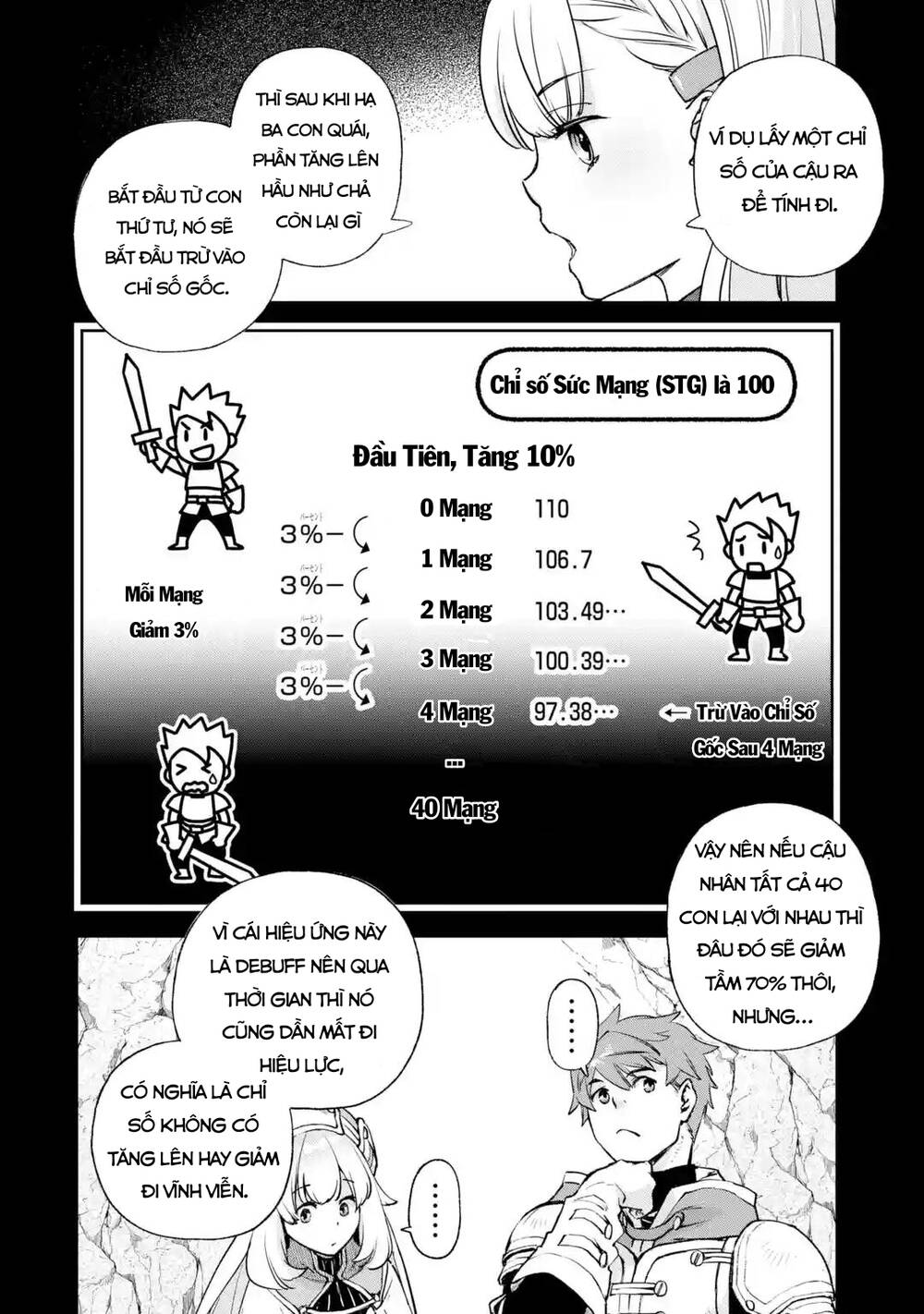 Minus Skill Mochi Yonin Ga Atsumattara, Nanka Synergy Hakki Shite Saikyou Party Ga Dekita Ken Chương 3 Ảnh 7