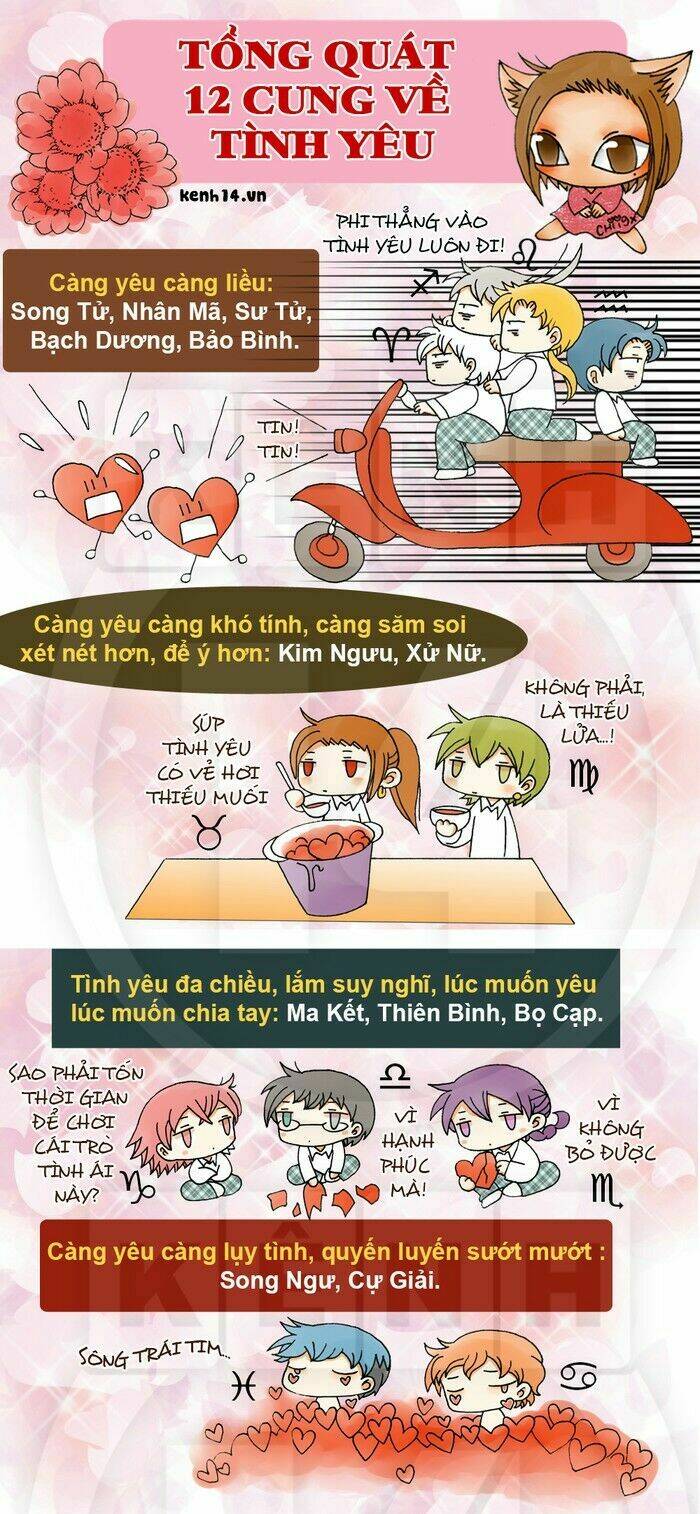 12 Cung Hoàng Đạo Vui Chương 25 Ảnh 10