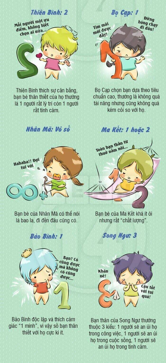 12 Cung Hoàng Đạo Vui Chương 28 Ảnh 10