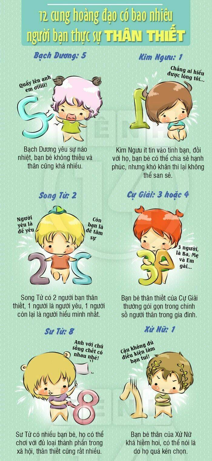 12 Cung Hoàng Đạo Vui Chương 28 Ảnh 9