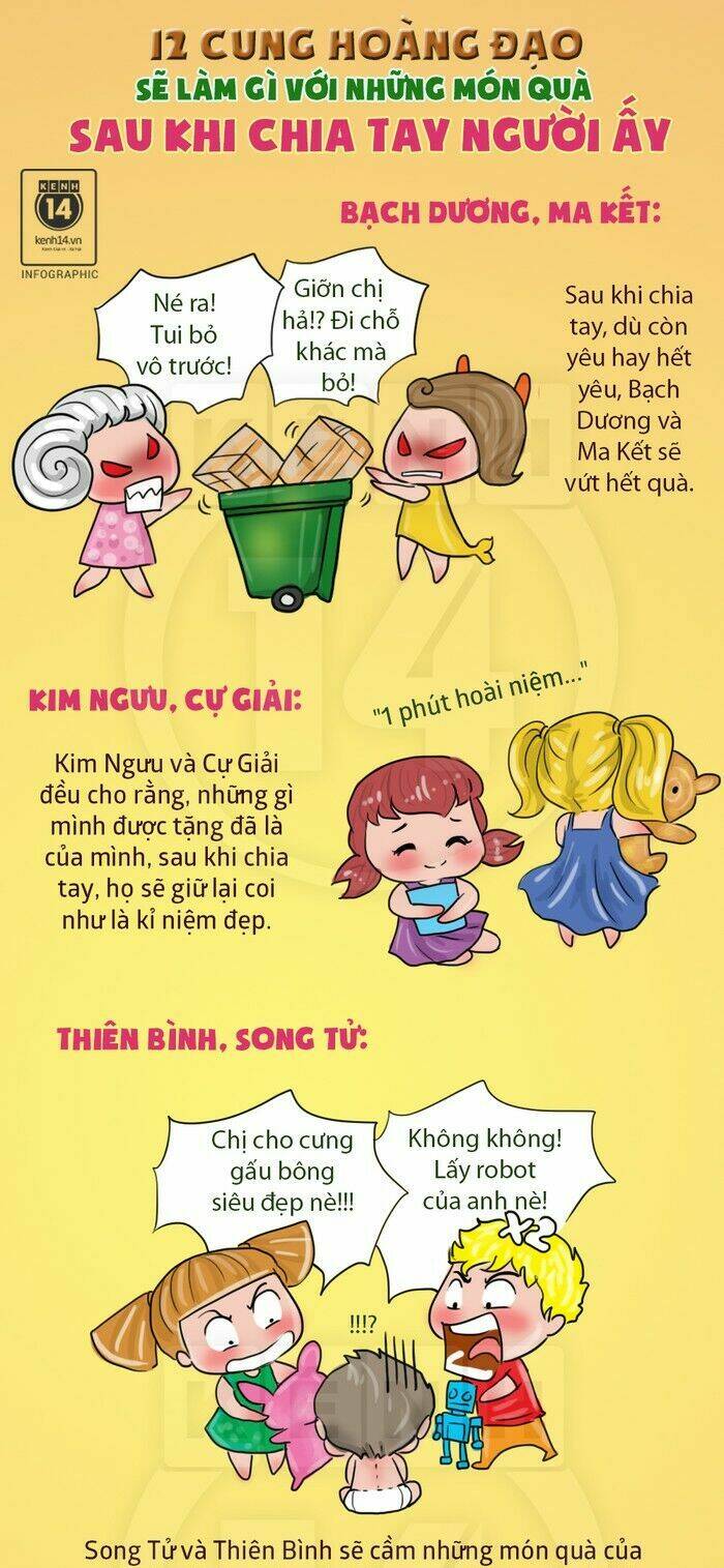 12 Cung Hoàng Đạo Vui Chương 25 Ảnh 2