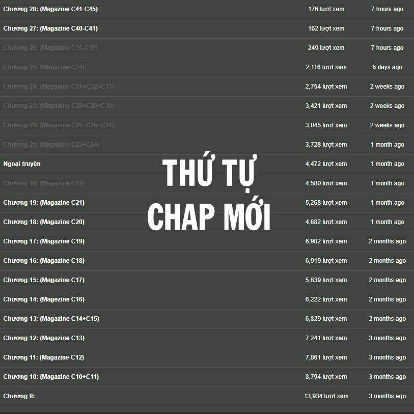 Graineliers Chương 30 Ảnh 5