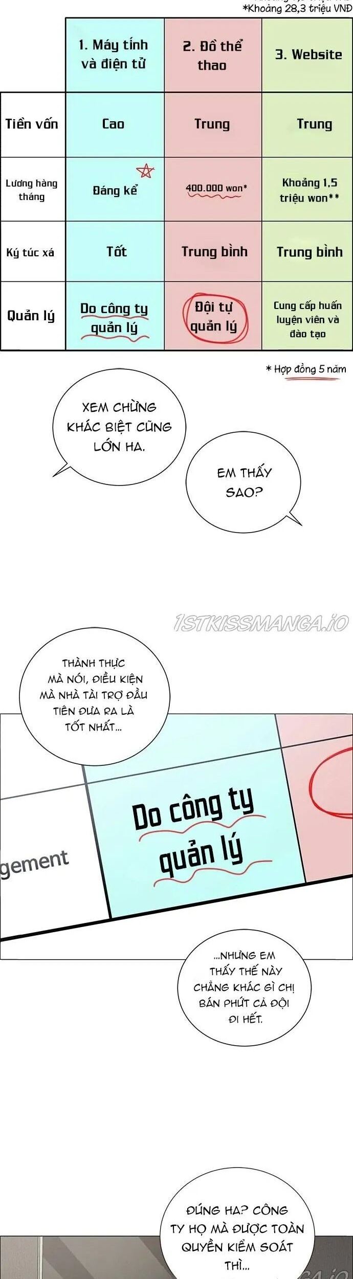 No Scope Chương 191 Ảnh 19