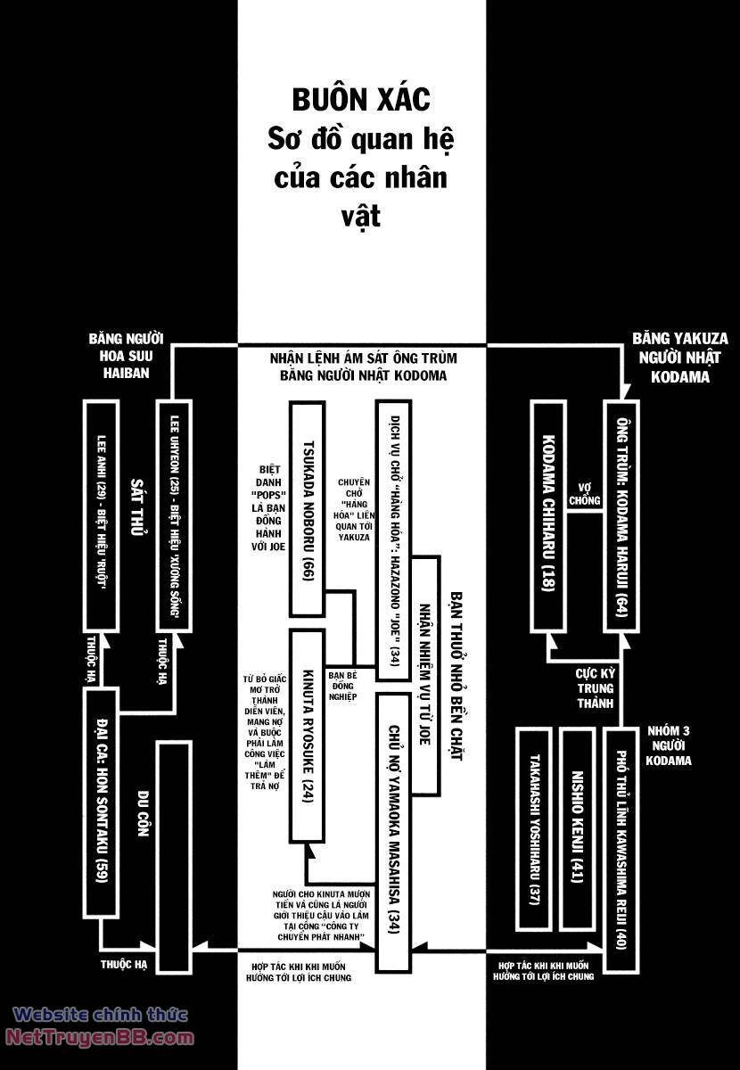 Buôn Xác Chương 1 Ảnh 5