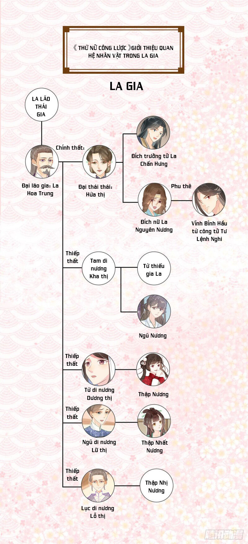 Thứ Nữ Công Lược Chương 1 Ảnh 44