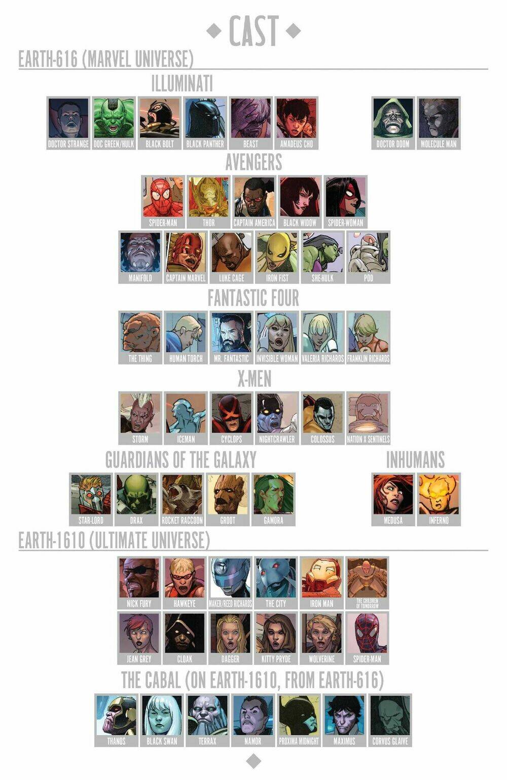 Secret Wars Chương 1 Ảnh 11