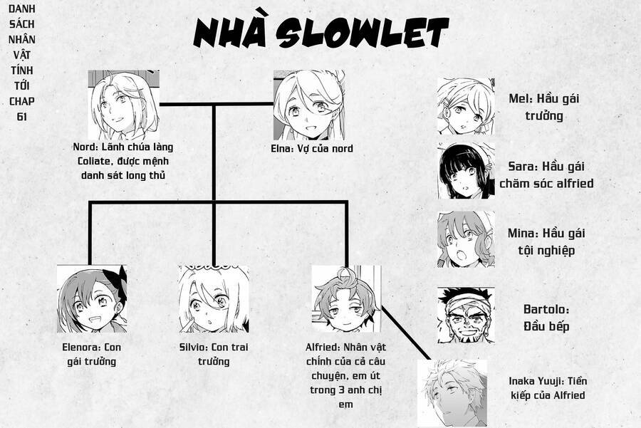 Tensei Shite Inaka De Slowlife Wo Okuritai Chương 61.5 Ảnh 2