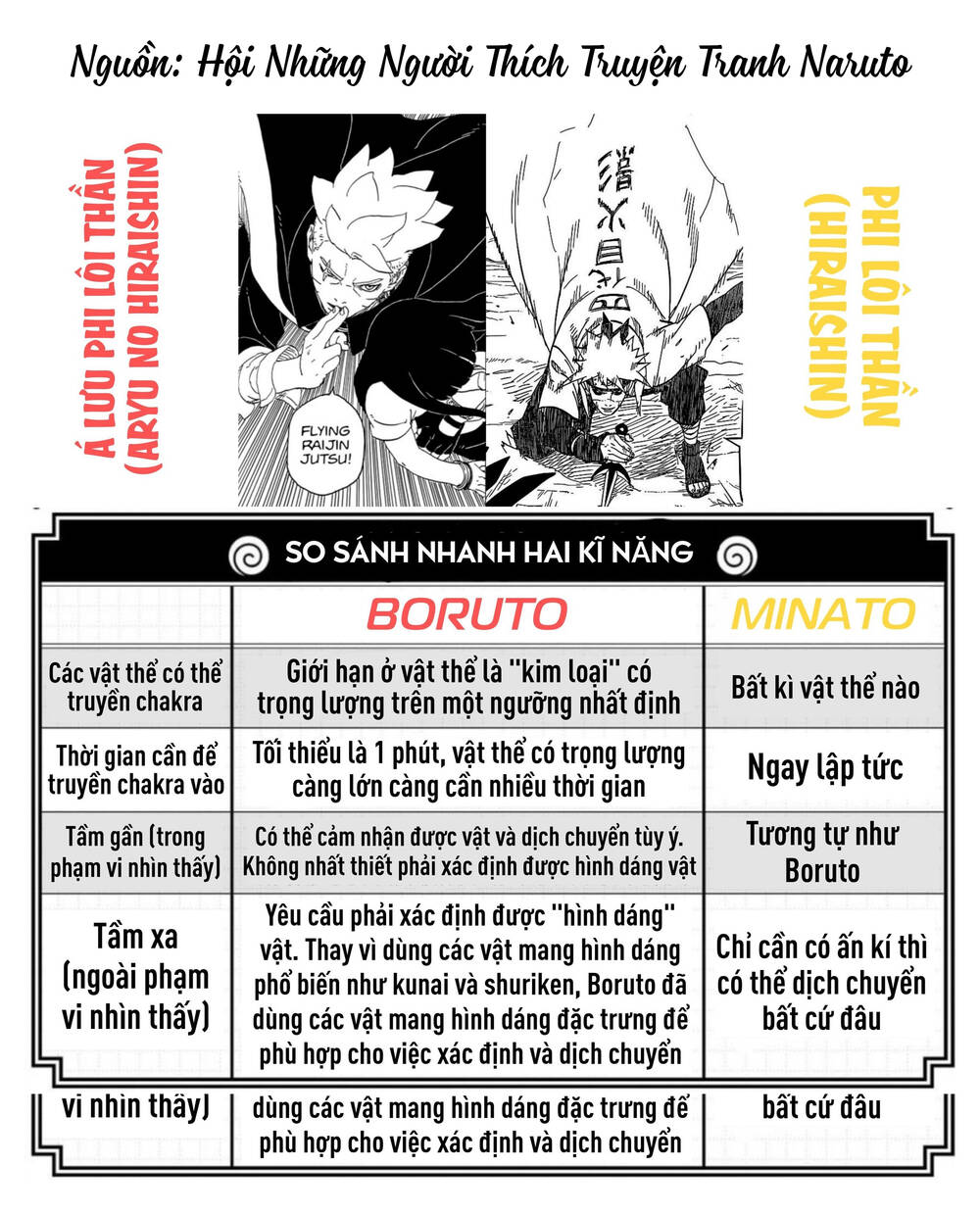 Uzumaki Boruto Chương 96 Ảnh 48