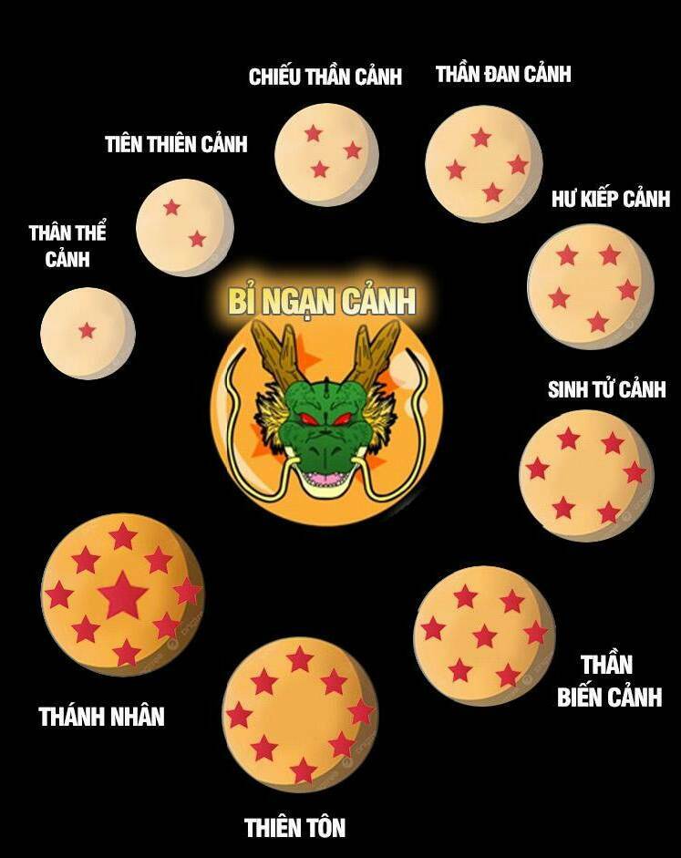 Hệ Thống Oan Chủng X2 Của Ta Chương 10 Ảnh 18