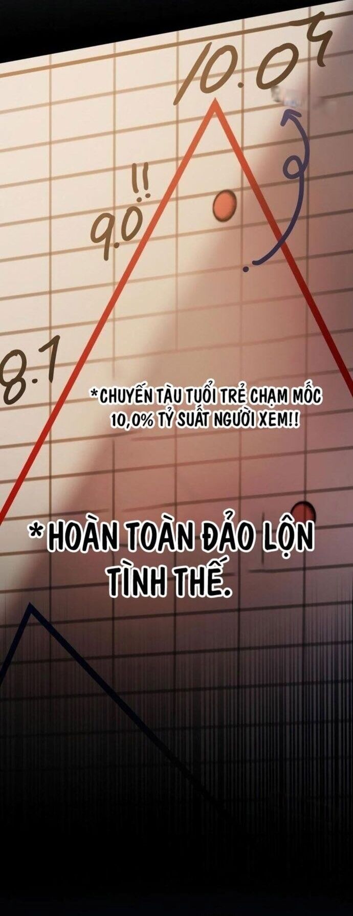 Kẻ Thống Trị Kịch Bản Chương 16 Ảnh 6