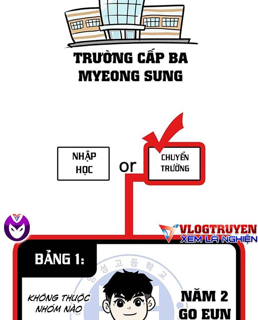 Trường Học Gangster Chương 9 Ảnh 34