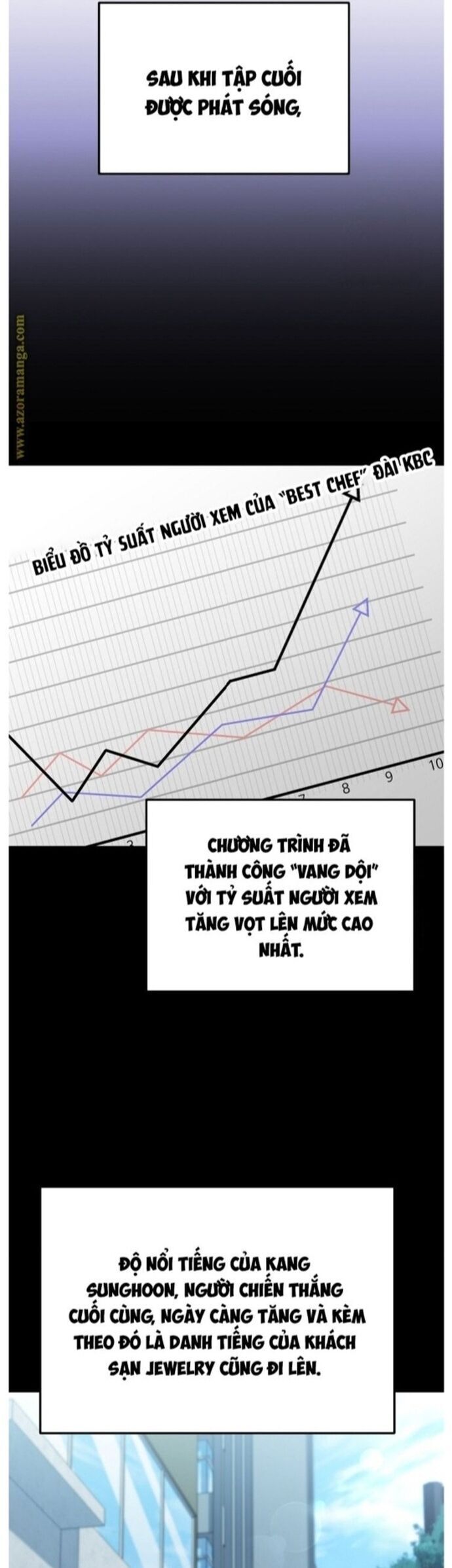Đầu Bếp Trẻ Nhất Tới Từ Khách Sạn Hạng Ba Chương 98 Ảnh 40