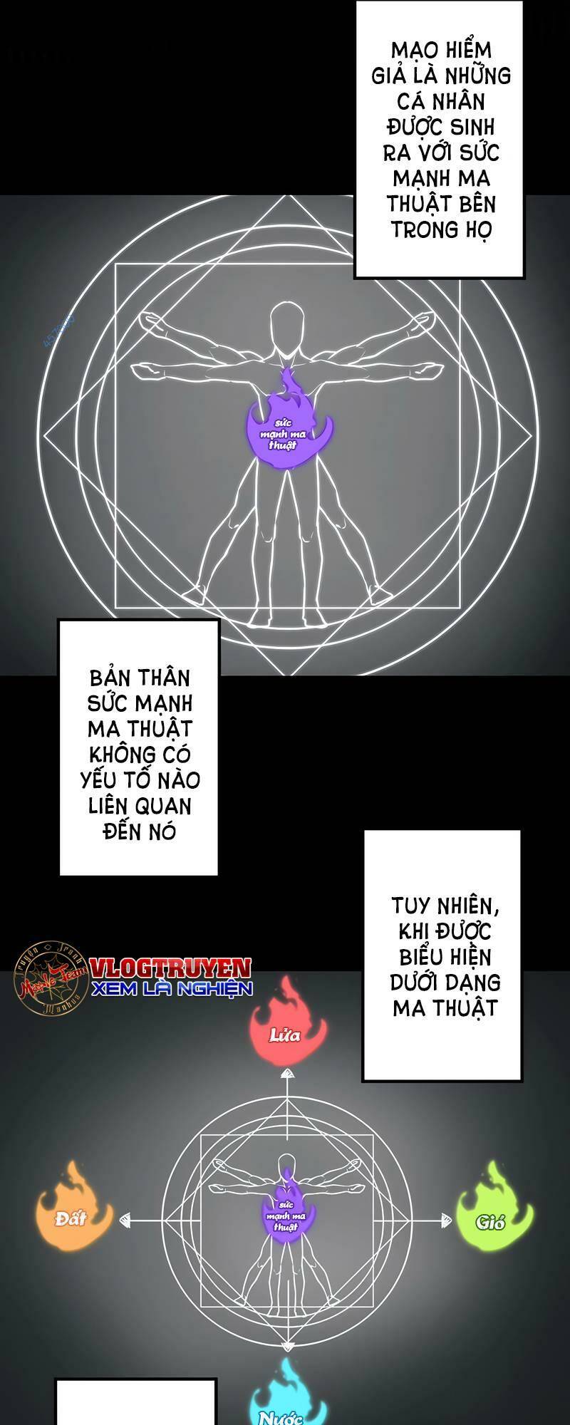 Đặc Chủng Binh Mạnh Nhất Chinh Phục Hầm Ngục Tại Dị Giới Chương 8 Ảnh 35