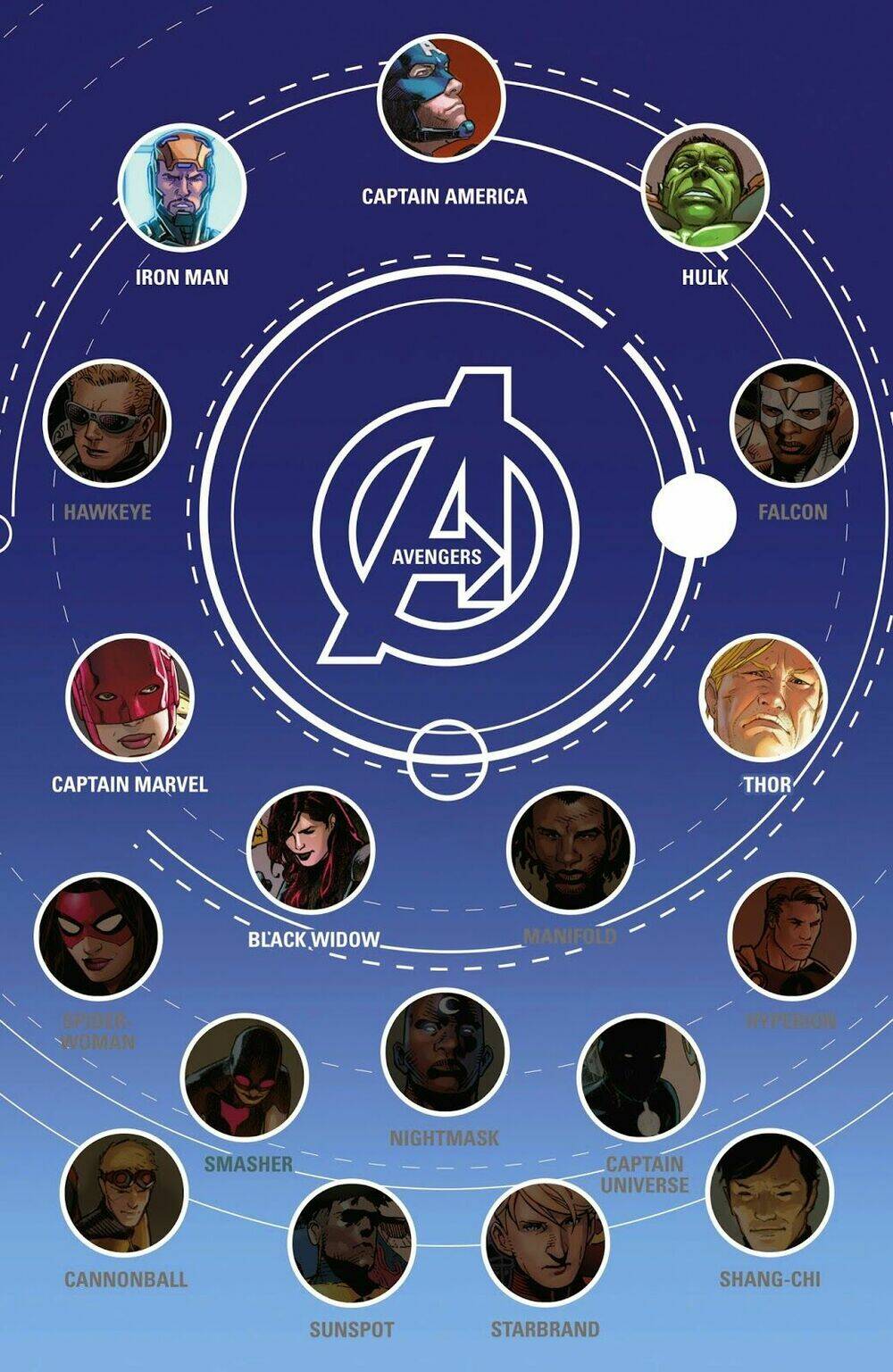 Avengers (2013) Chương 25 Ảnh 3