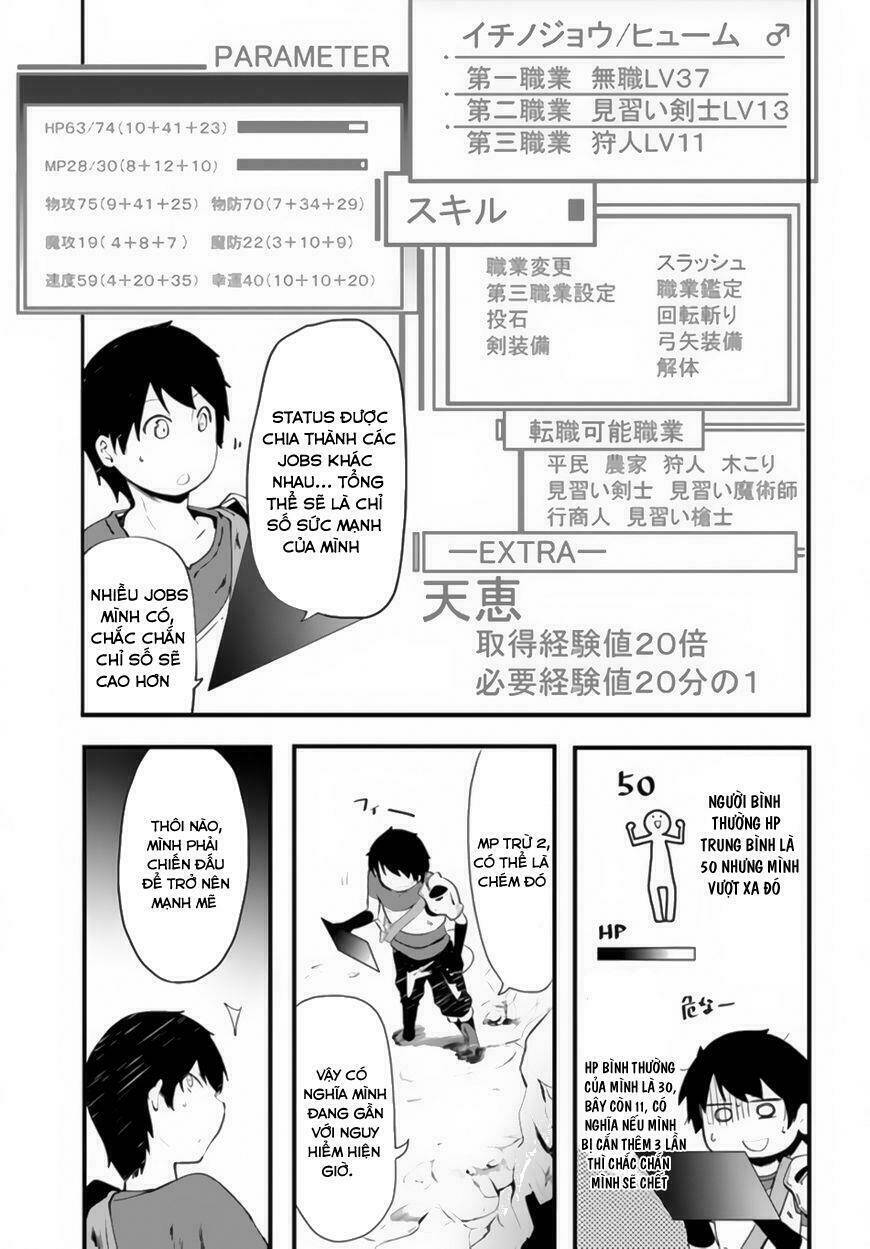 Seichou Cheat De Nandemo Dekiru You Ni Natta Ga, Mushoku Dake Wa Yamerarenai You Desu Chương 2 Ảnh 33