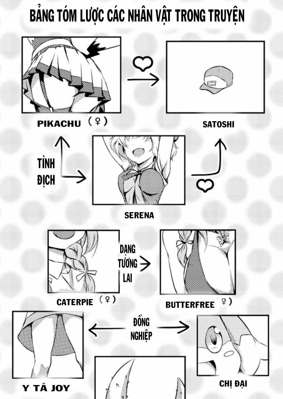 Usui Hon-Shuu No Suru Pokémon Chương 6 Ảnh 4