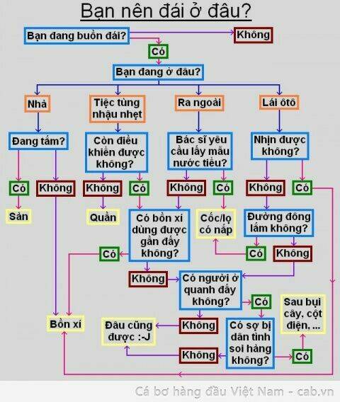 Rage Comic-Troll Chương 50 Ảnh 6