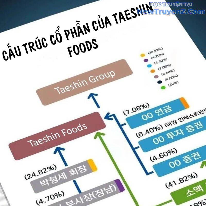Lừa Đảo Bằng Giọng Nói Làm Đảo Lộn Cuộc Sống Của Bạn Chương 35 Ảnh 212