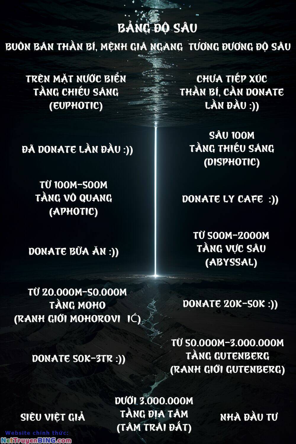 Trở Thành Thần Chủ Cthulhu Chương 250 Ảnh 79