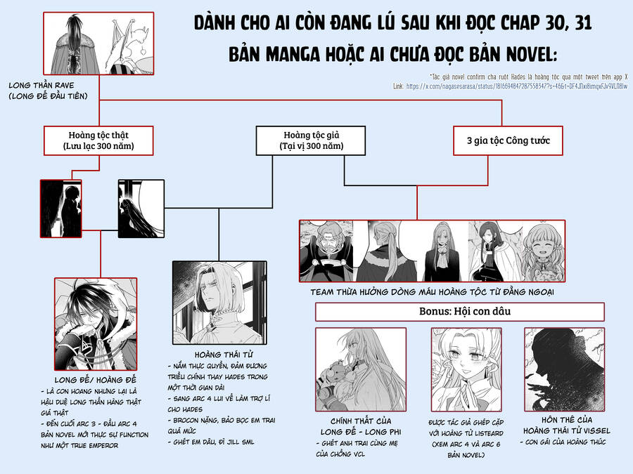 Win Over The Dragon Emperor This Time Around, Noble Girl! Chương 31 Ảnh 36
