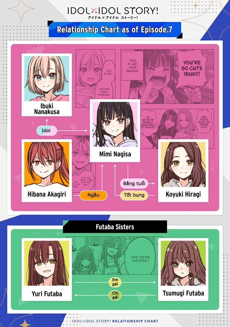 Idol X Idol Story! Chương 15 Ảnh 28